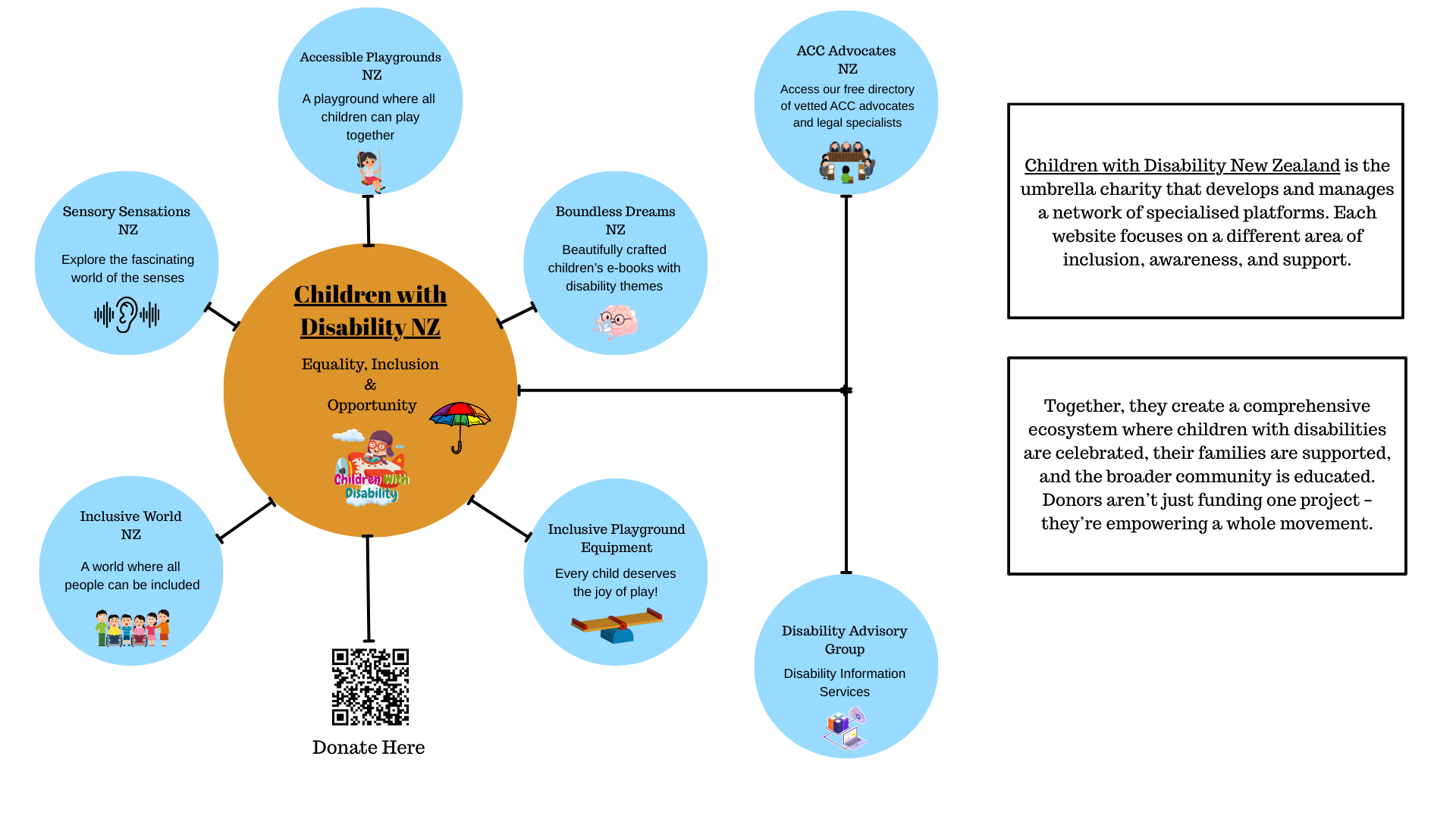 Boundless Dreams CWD graphic